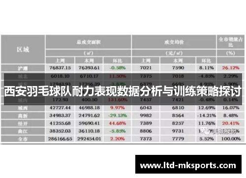 西安羽毛球队耐力表现数据分析与训练策略探讨